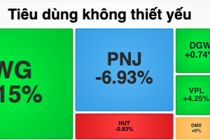 尽管市场回暖，PNJ股票仍继续跌停。