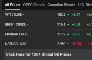Giá dầu thế giới trên trang Oil Price. Ảnh: OIL PRICE