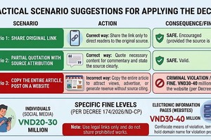 Decree provides comprehensive guide to sharing media safely amid strict IP rules