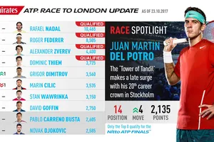 K+ phát sóng Next Gen ATP Finals và Nitto ATP Finals