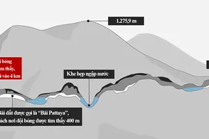  Lược đồ hang động Tham Luang Nang Non    Ảnh: CNN