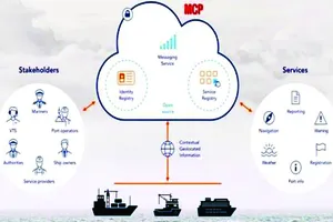 Thành lập liên minh giúp giảm thiểu tai nạn trên biển