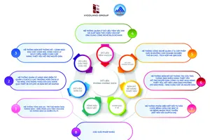 Vicoland Group đề xuất tặng ứng dụng công nghệ hỗ trợ chống dịch