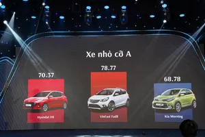 VinFast thắng lớn tại bình chọn Car Awards 2021