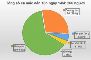 Thêm 1 ca mắc mới Covid-19, bệnh nhân từng chăm mẹ tại Bệnh viện Bạch Mai