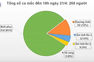 Dịch Covid-19 có nguy cơ xâm nhập qua đường mòn, lối mở