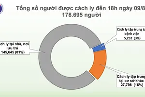 29 ca mắc mới Covid-19 tại 3 tỉnh miền Trung, hơn 17 vạn người cách ly