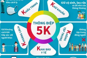 Bộ Y tế ra “Thông điệp 5K” để chung sống an toàn với dịch Covid-19