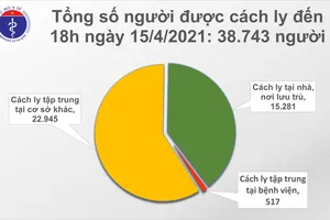 Tối 15-4, số ca mắc mới Covid-19 tại Việt Nam tăng vọt