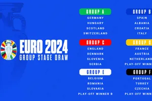 Tuyển Italy, Tây Ban Nha và Croatia đã hình thành bảng đấu “tử thần”.