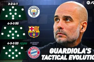HLV Pep Guardiola cho biết chính sự nhàm chán đã truyền cảm hứng cho ông phát triển những ý tưởng chiến thuật mới.