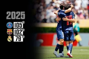 PSG trở thành đội ghi bàn nhiều nhất năm 2025