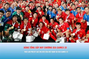 Podcast bản tin tối 20-12: SEA Games 33: Thái Lan phá kỷ lục 205 HCV của Việt Nam thiết lập tại SEA Games 31