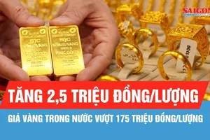 Sáng 15-4, giá vàng tăng thêm 2,5 triệu đồng/lượng