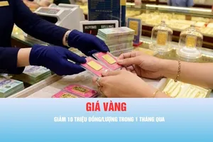 Podcast bản tin chiều 20-5: Giá vàng đã giảm 10 triệu đồng/lượng trong 1 tháng qua
