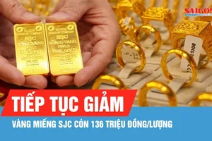  Tiếp tục giảm, vàng miếng SJC còn 136 triệu đồng/lượng