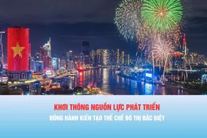 Khơi thông nguồn lực phát triển - Đồng hành kiến tạo thể chế đô thị đặc biệt