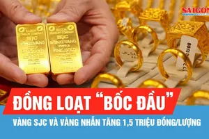 Sáng 31-7: Giá vàng trong nước tăng, cao hơn vàng thế giới gần 13 triệu đồng/lượng
