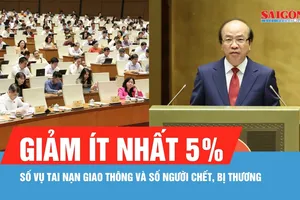 Quốc hội đặt mục tiêu khám phá trên 90% vụ án rất nghiêm trọng, đặc biệt nghiêm trọng