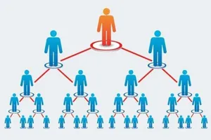 Phạt công ty bán hàng đa cấp Everrichs 620 triệu đồng