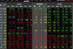 VN-Index phục hồi gần 16 điểm phiên cuối tuần
