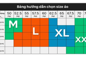 Chuẩn hóa đơn vị