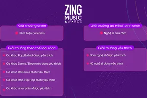 Zing Music Awards 2019 với cơ cấu giải thưởng mới 