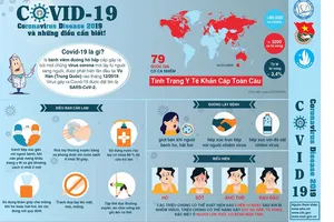 Poster sinh viên y dược thiết kế tham gia cuộc thi "Thiết kế sản phẩm truyền thông sức khỏe năm 2020"