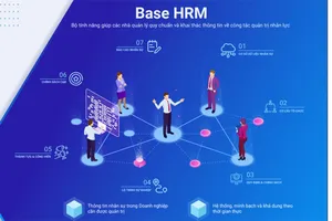 Ra mắt nền tảng quản trị doanh nghiệp toàn diện Base.vn