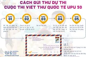 Phát động thi viết thư quốc tế UPU lần thứ 50 chủ đề dịch Covid-19
