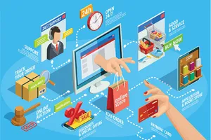 Lành mạnh hóa thị trường thương mại điện tử