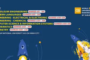 Kết quả xếp hạng 7 ngành học của ĐH Quốc gia TPHCM do QS công bố