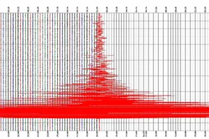 Indonesia dỡ bỏ cảnh báo sóng thần sau trận động đất mạnh ngoài khơi Mentawai