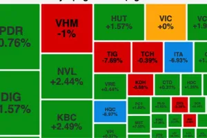 Chứng khoán đảo chiều tăng cuối phiên, HAG, ITA và HQC vẫn nằm sàn