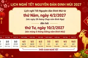 Công chức, viên chức nghỉ Tết Nguyên đán 2027 liên tục 7 ngày