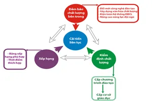 Đại học Quốc gia TPHCM: Nâng cao giá trị cốt lõi trong giảng dạy và đào tạo
