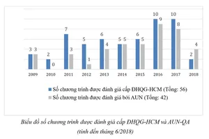 Nâng cao chất lượng giáo dục đại học Việt Nam