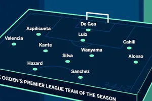 Đội hình tiêu biểu Giải Ngoại hạng Anh 2016-2017