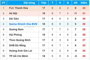 Bảng xếp hạng Toyota V.League 2017 (vòng 18)