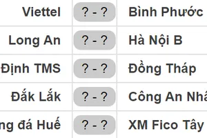 Lịch thi đấu vòng 17 Giải Bóng đá Hạng nhất Quốc gia - An Cường 2018: Viettel tiếp Bình Phước