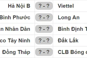 Lịch vòng đấu cuối Giải Bóng đá Hạng nhất Quốc gia - An Cường 2018: Gay cấn chiếc vé xuống hạng