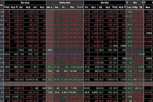 Khối ngoại tháo chạy, VN-Index mất mốc 920 điểm