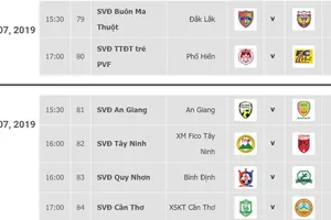 Lịch thi đấu vòng 14 - Giải Hạng nhất Quốc gia LS 2019 (ngày 19 và 20-7): Gay cấn tốp đầu