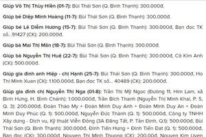 Bảng vàng Quỹ Xã hội - Từ thiện Báo Sài Gòn Giải Phóng (từ 9 đến 15-8)