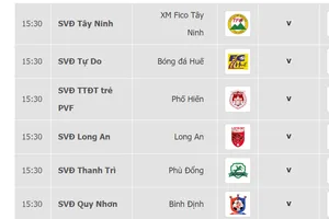 Lịch thi đấu vòng 21 - Giải Hạng nhất Quốc gia LS 2019