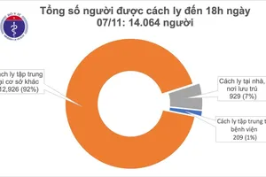 66 ngày cả nước không có ca mắc mới Covid-19 trong cộng đồng