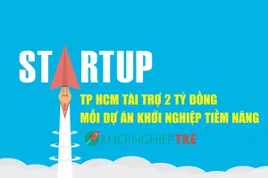 Hỗ trợ 2 tỷ đồng cho dự án khởi nghiệp đổi mới sáng tạo