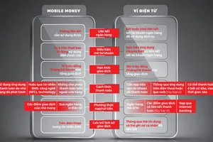 Đồ họa: HỮU VI