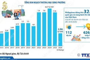 Việt Nam - Philippines sẵn sàng đột phá, bước sang giai đoạn hợp tác mới