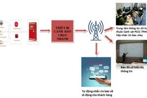Hiệu quả của hệ thống cảnh báo cháy nhanh